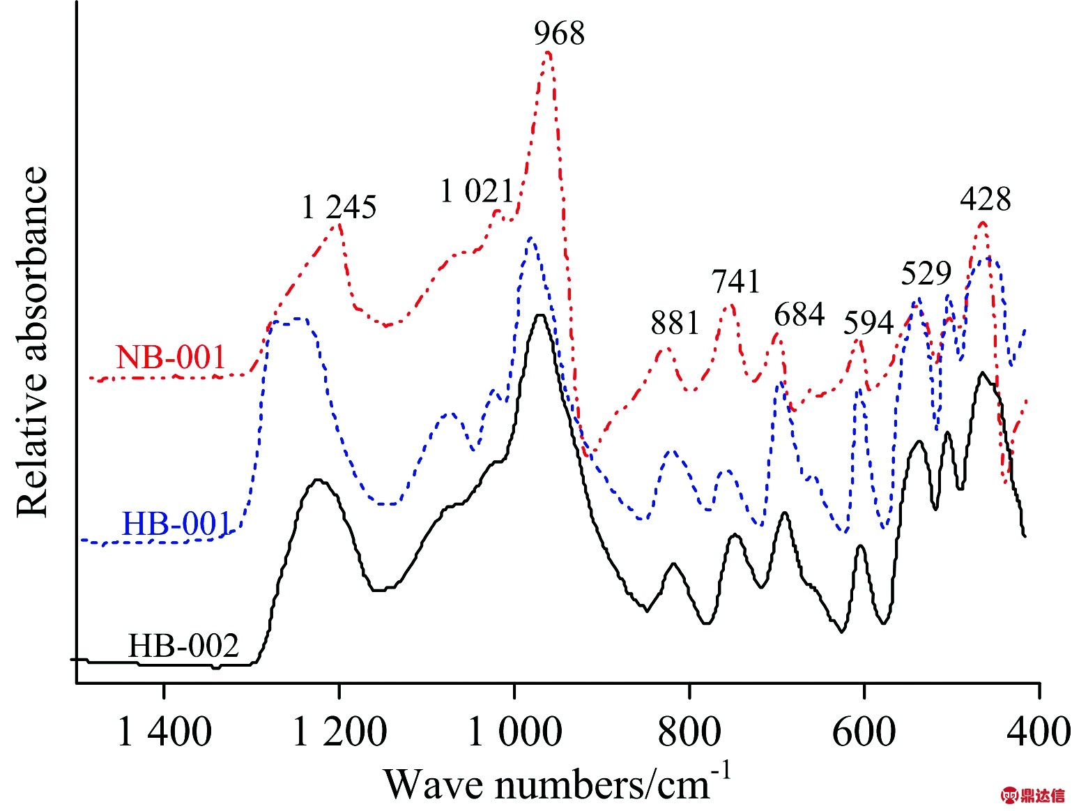 width=281,height=213,dpi=110