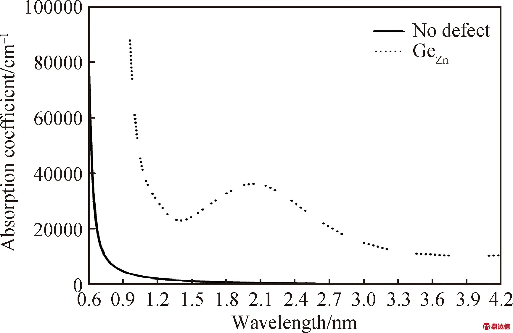 width=317,height=206,dpi=110