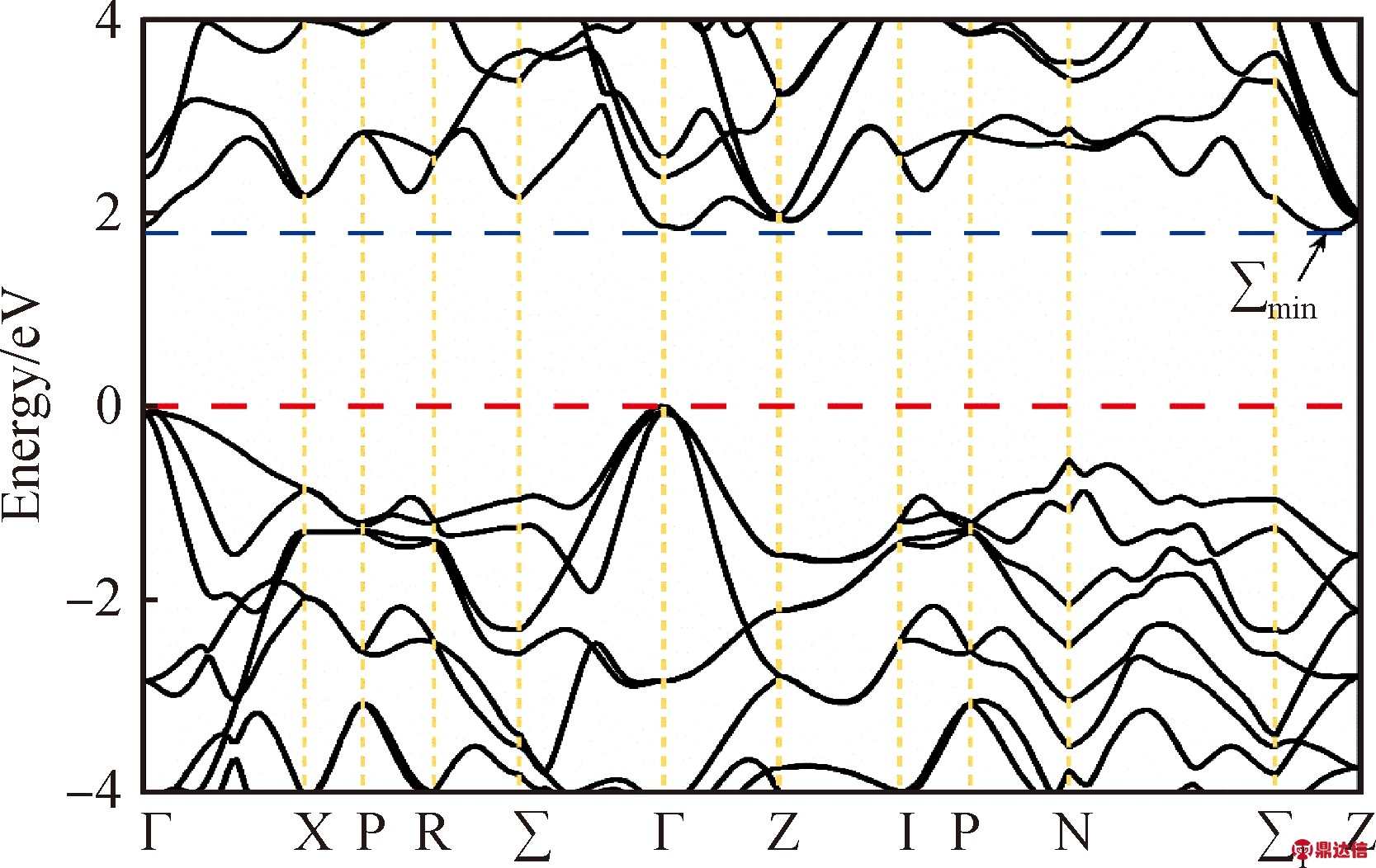width=305,height=192,dpi=110