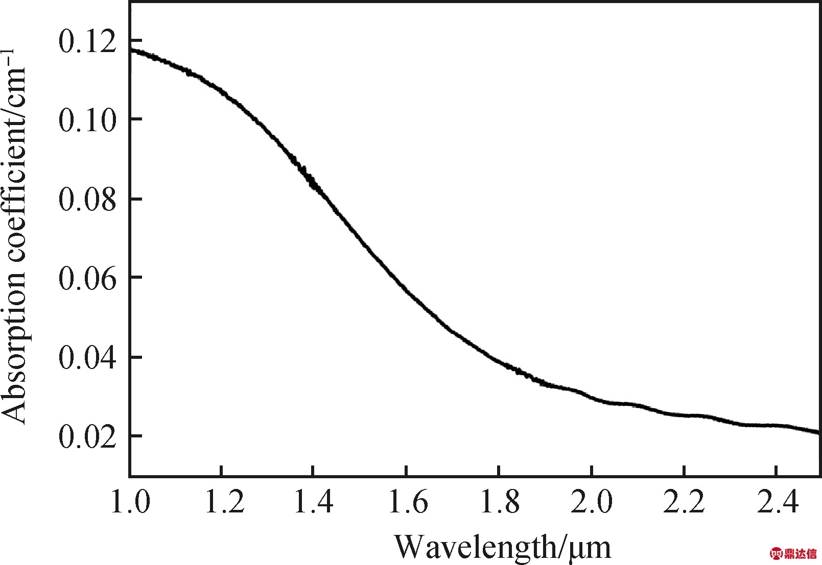 width=294,height=202,dpi=110