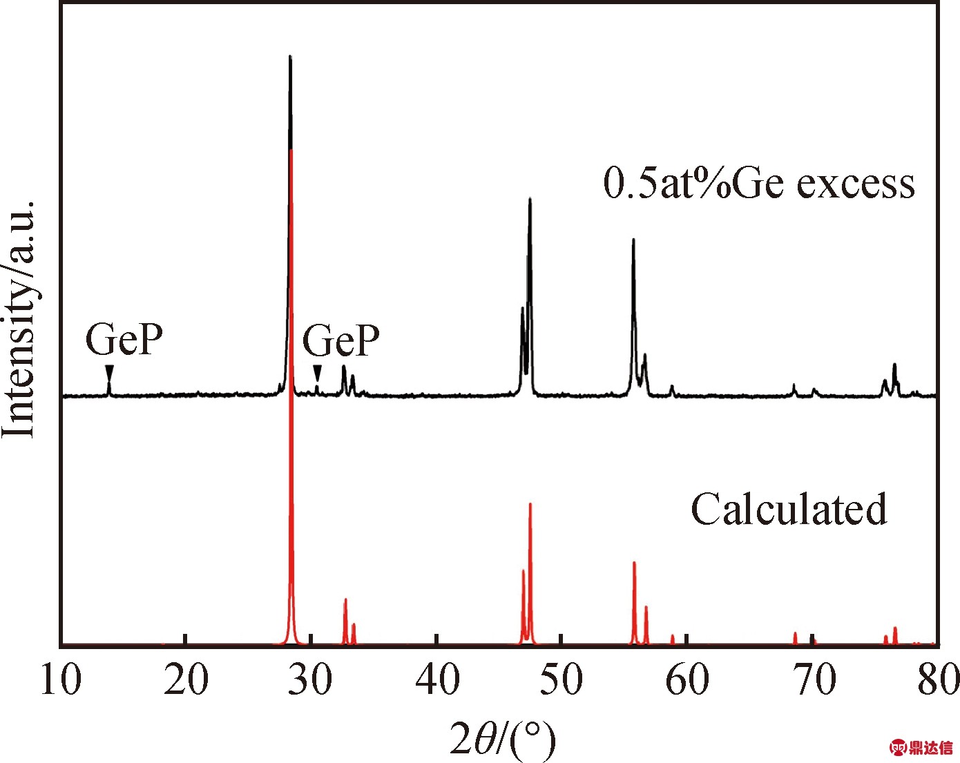 width=254,height=202,dpi=110