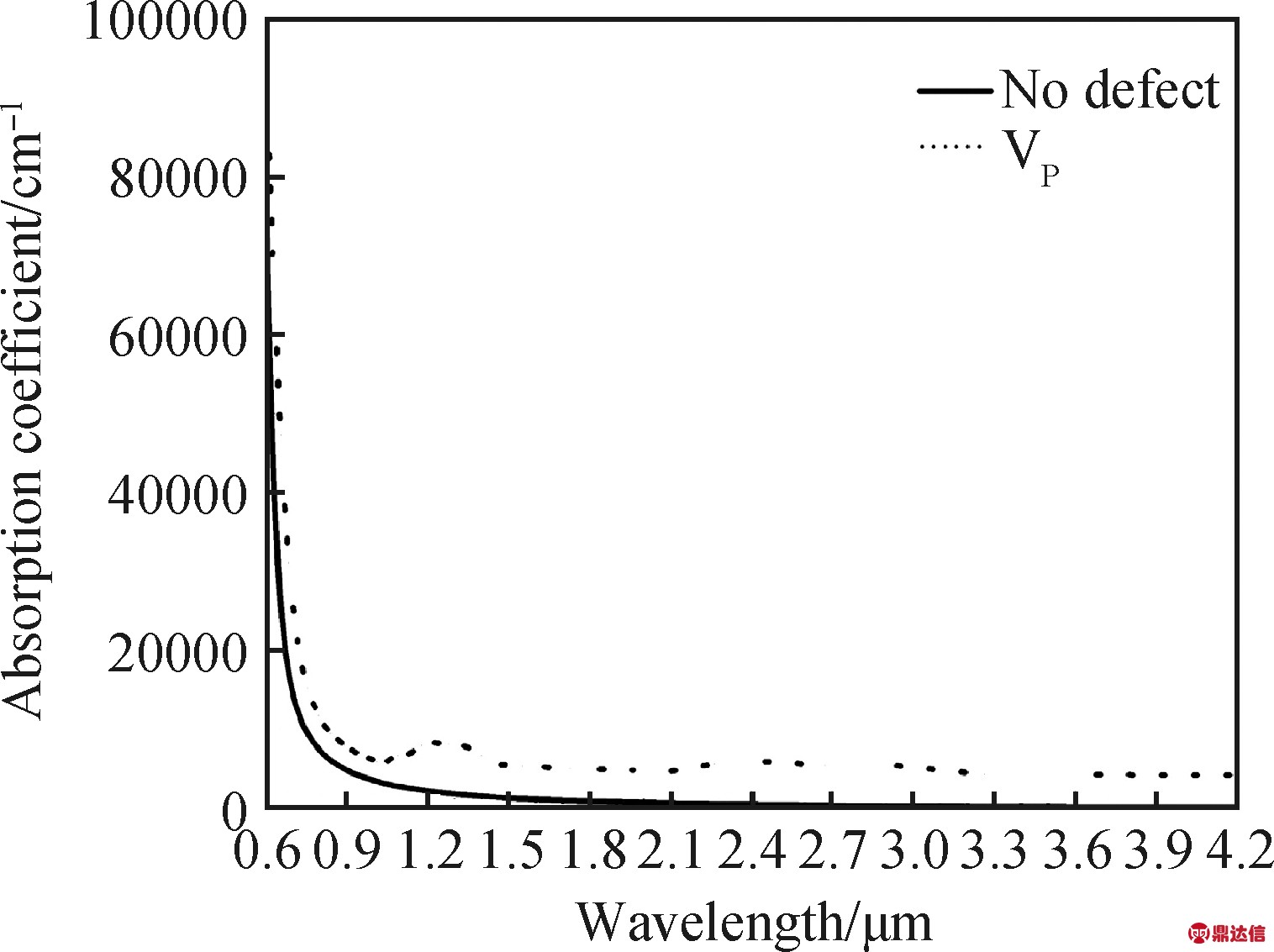 width=277,height=207,dpi=110