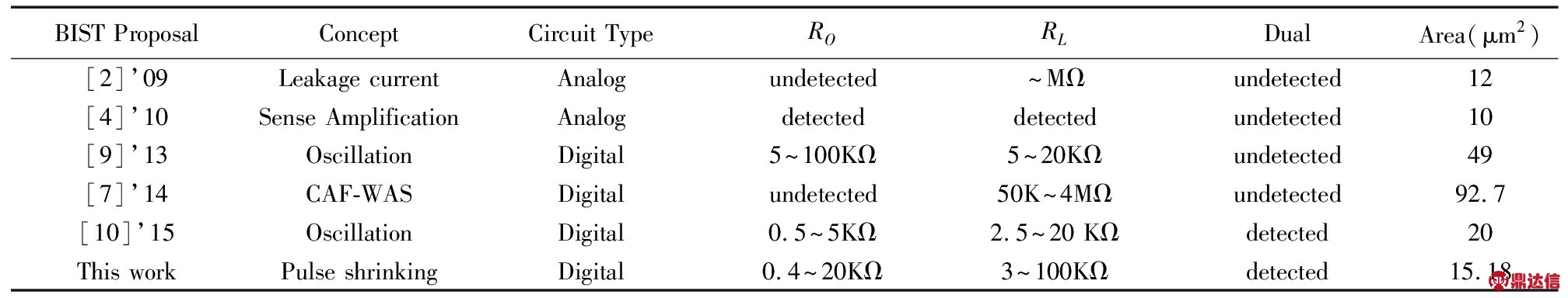 width=739,height=140,dpi=110