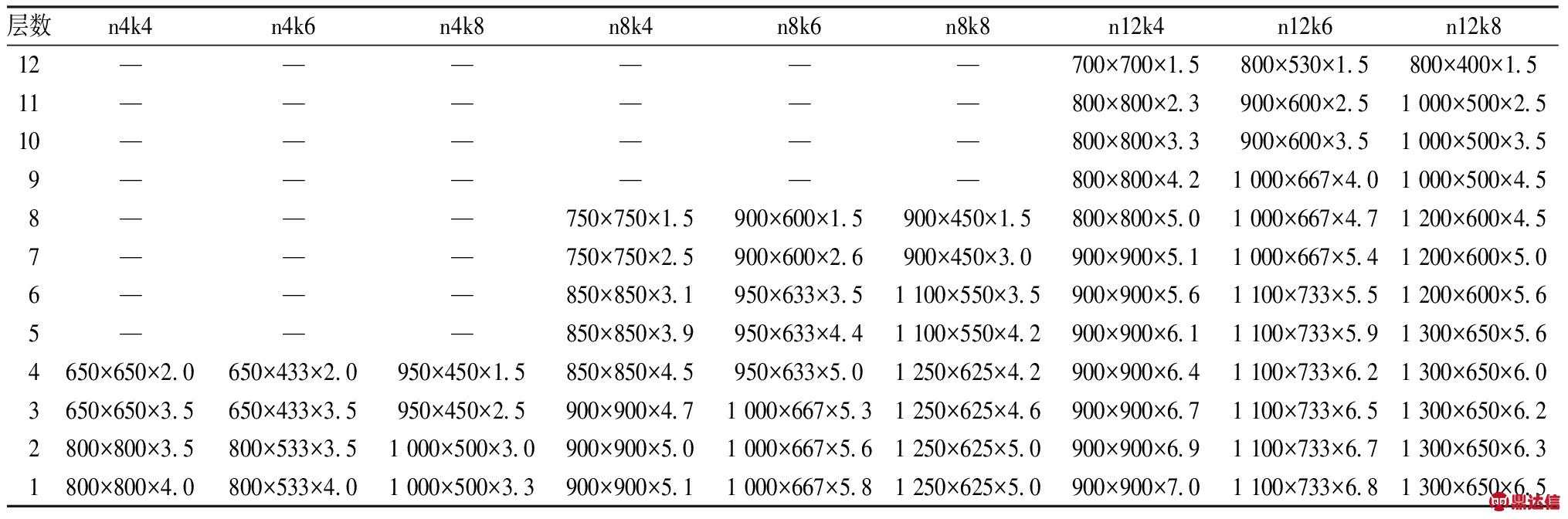 width=744,height=246,dpi=110