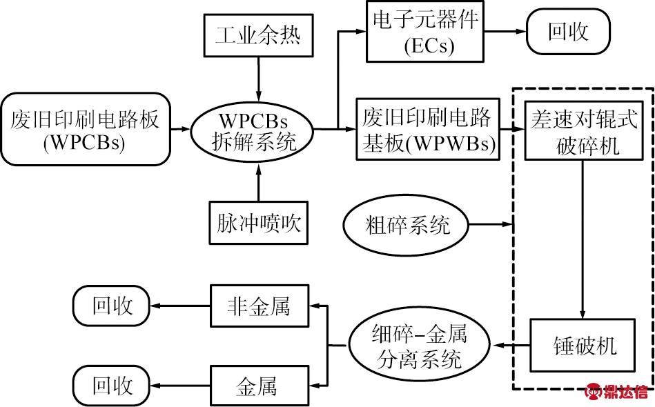 width=347,height=216,dpi=110