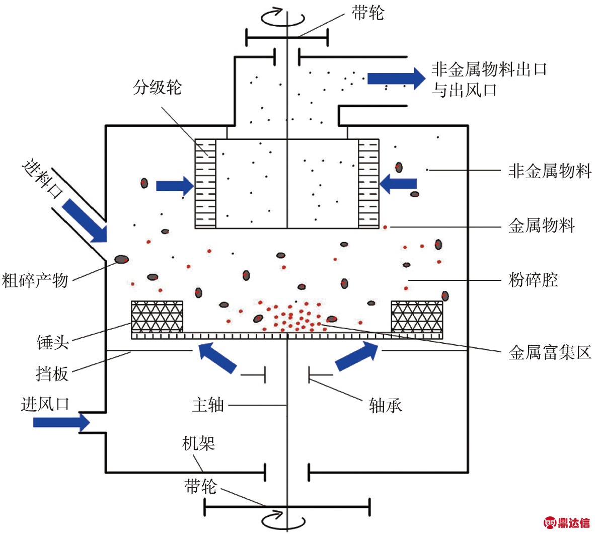 width=441,height=396,dpi=110
