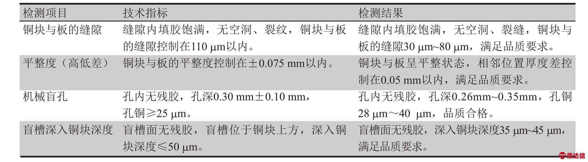 pagenumber_ebook=54,pagenumber_book=50