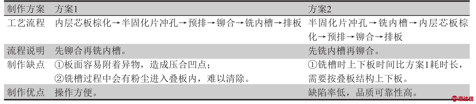 pagenumber_ebook=53,pagenumber_book=49