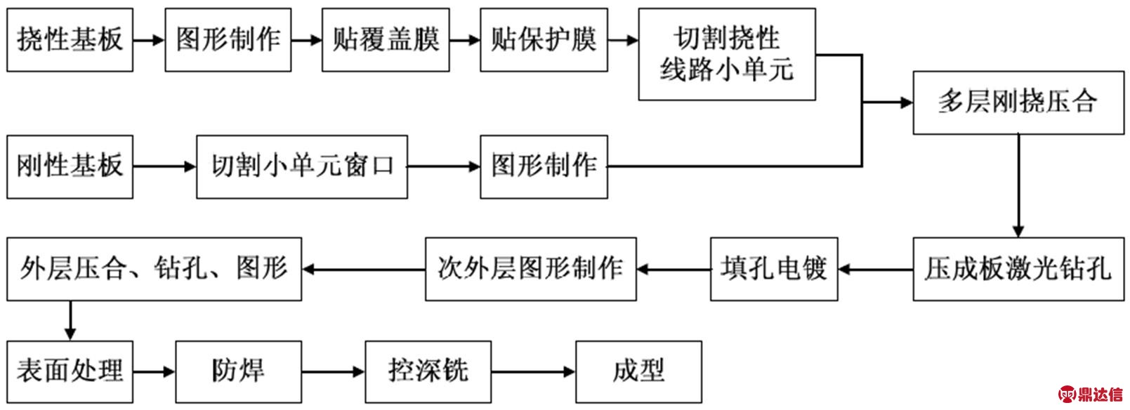 width=431.9,height=113.95