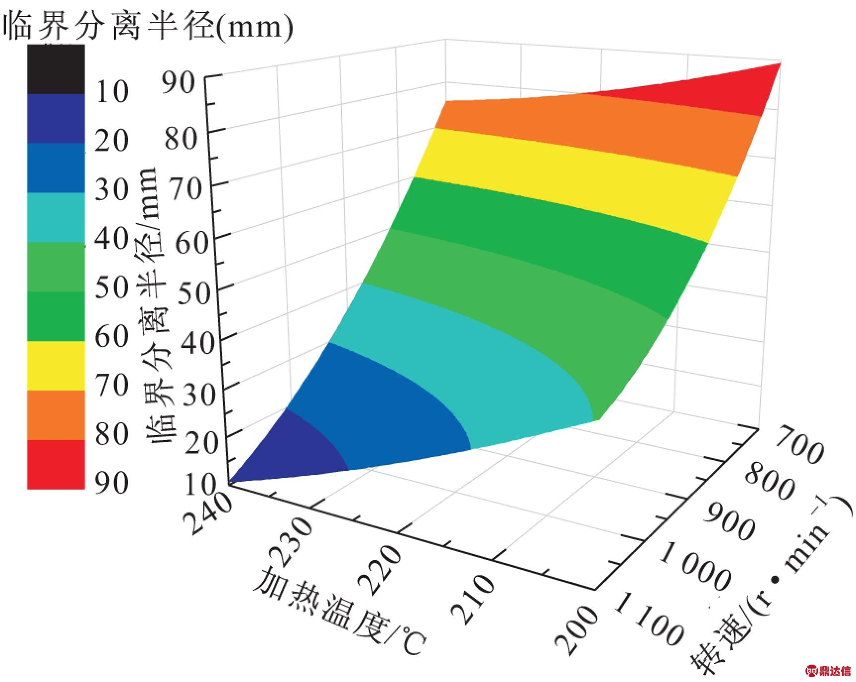 width=316,height=252,dpi=110