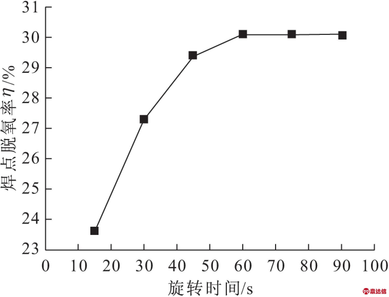 width=277,height=212,dpi=110
