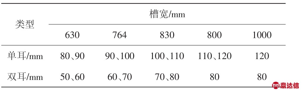 pagenumber_ebook=156,pagenumber_book=152
