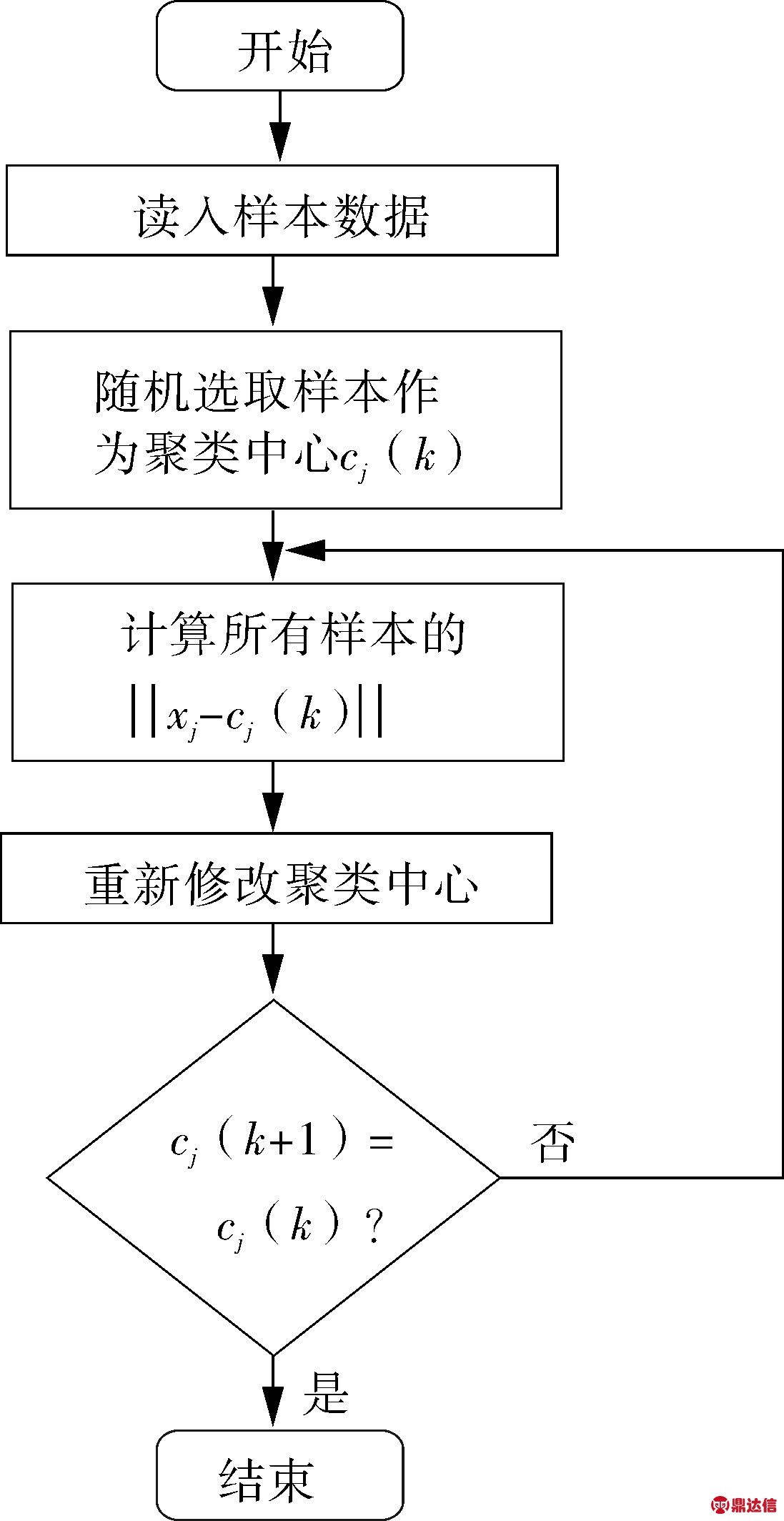 pagenumber_ebook=68,pagenumber_book=64