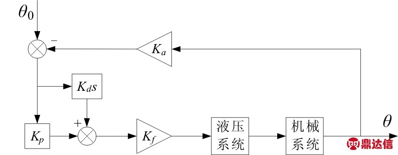 width=291,height=113,dpi=110
