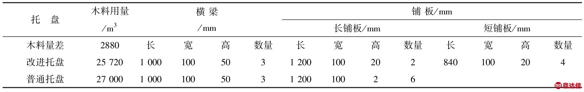 width=742,height=117,dpi=110