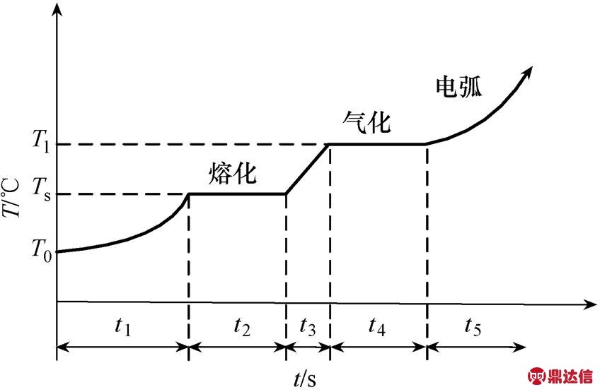 width=185.05,height=121.2