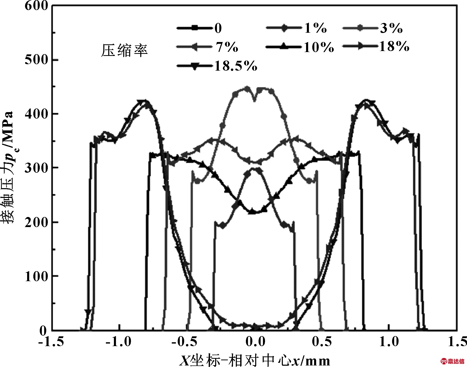 width=331,height=261,dpi=110
