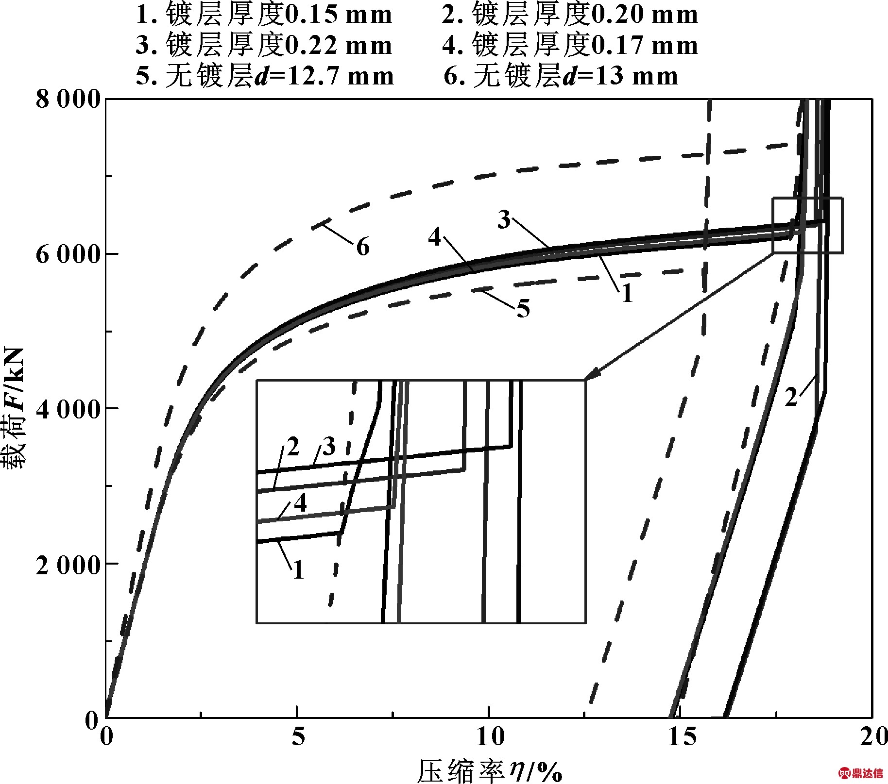 width=335,height=296,dpi=110