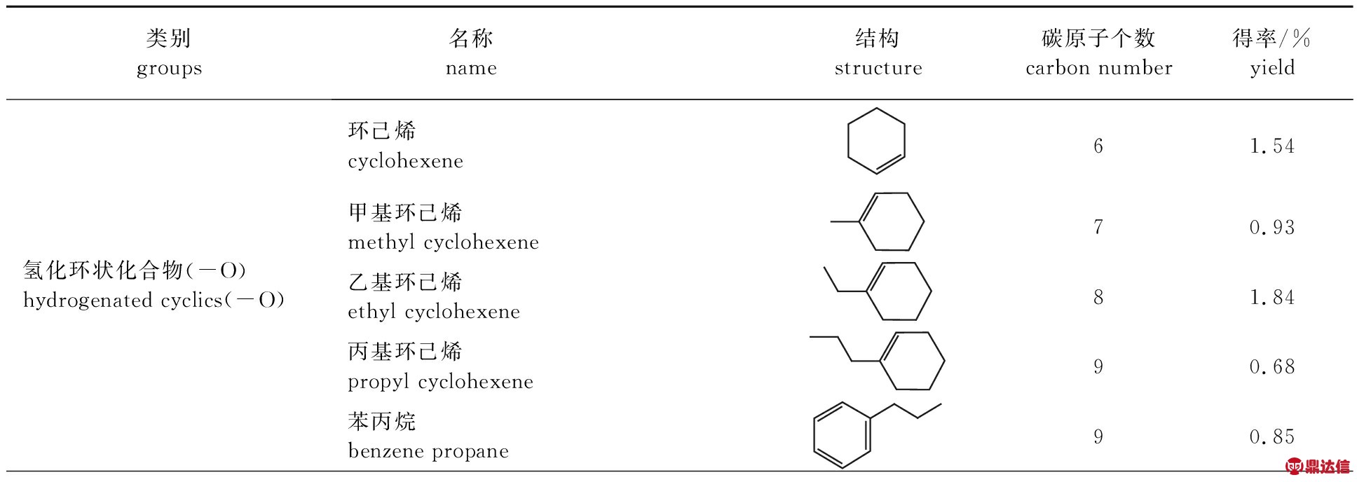 width=709,height=252,dpi=110