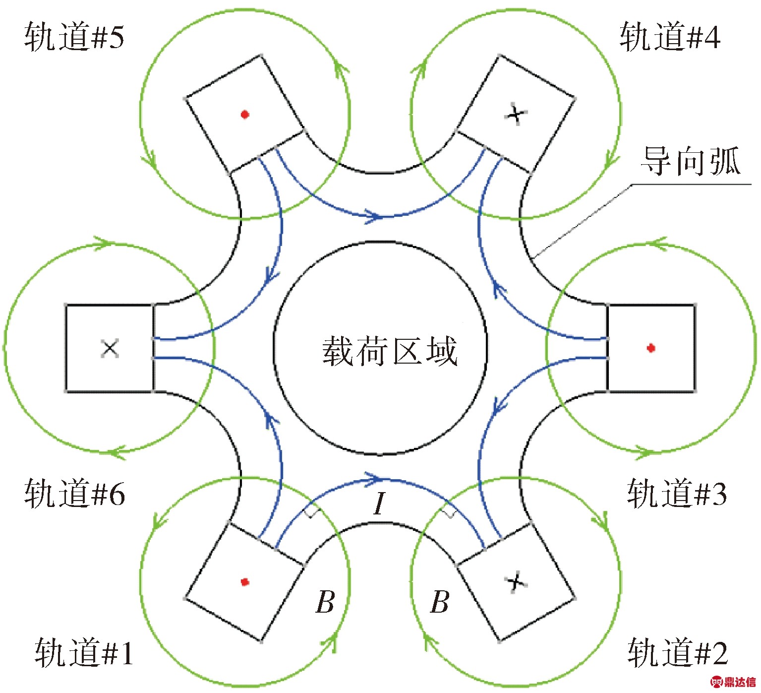 width=281,height=256,dpi=110