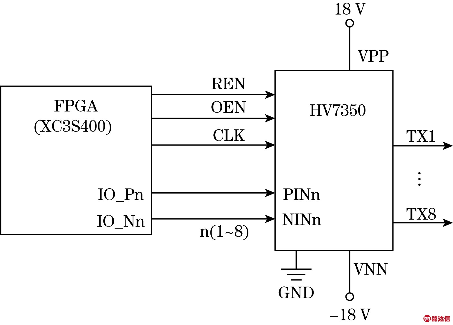 width=286,height=205,dpi=110
