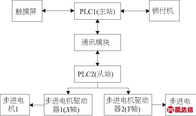width=251,height=149,dpi=110