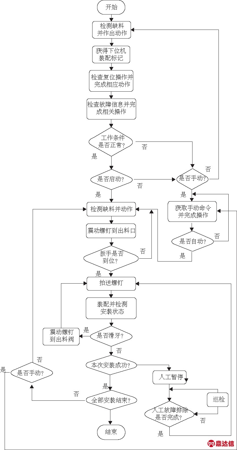 width=300,height=569,dpi=110