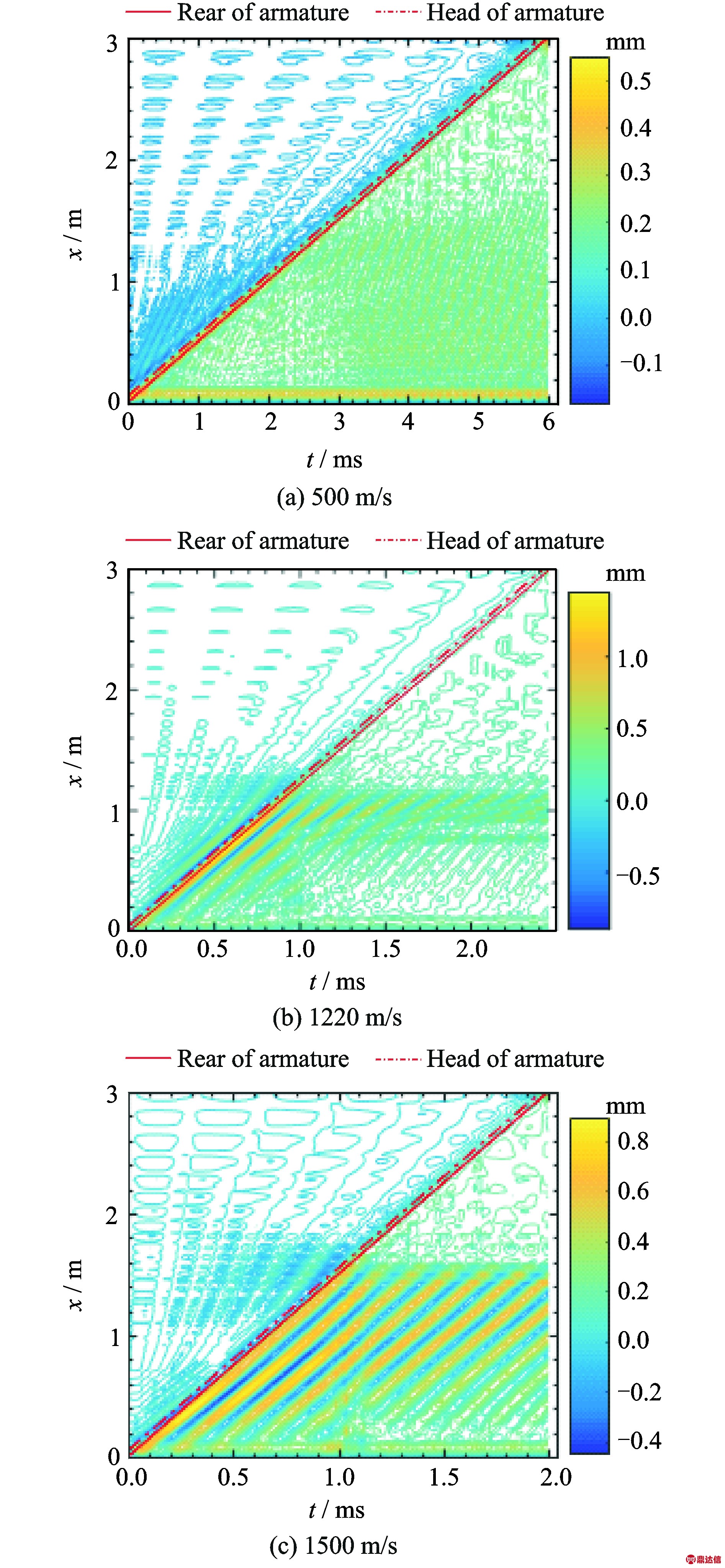 width=347,height=749,dpi=110