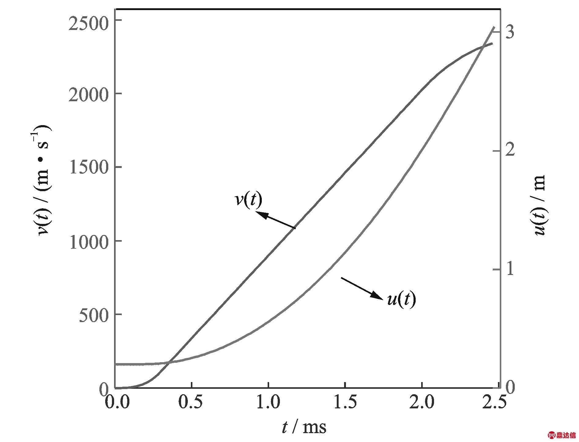 width=347,height=264,dpi=110