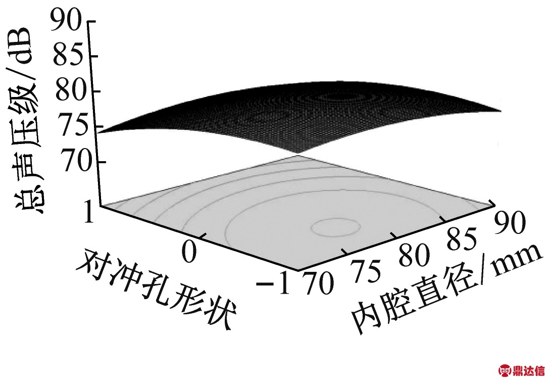 width=199,height=138,dpi=110