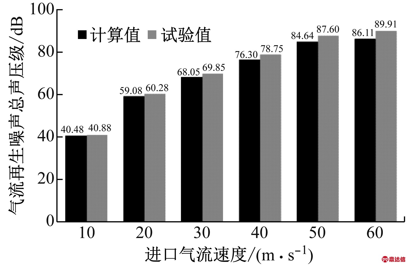 width=291,height=189,dpi=110