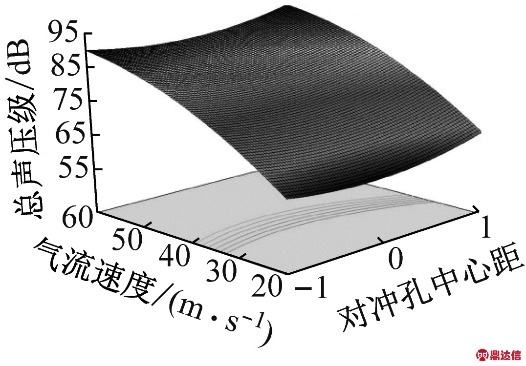 width=197,height=137,dpi=110