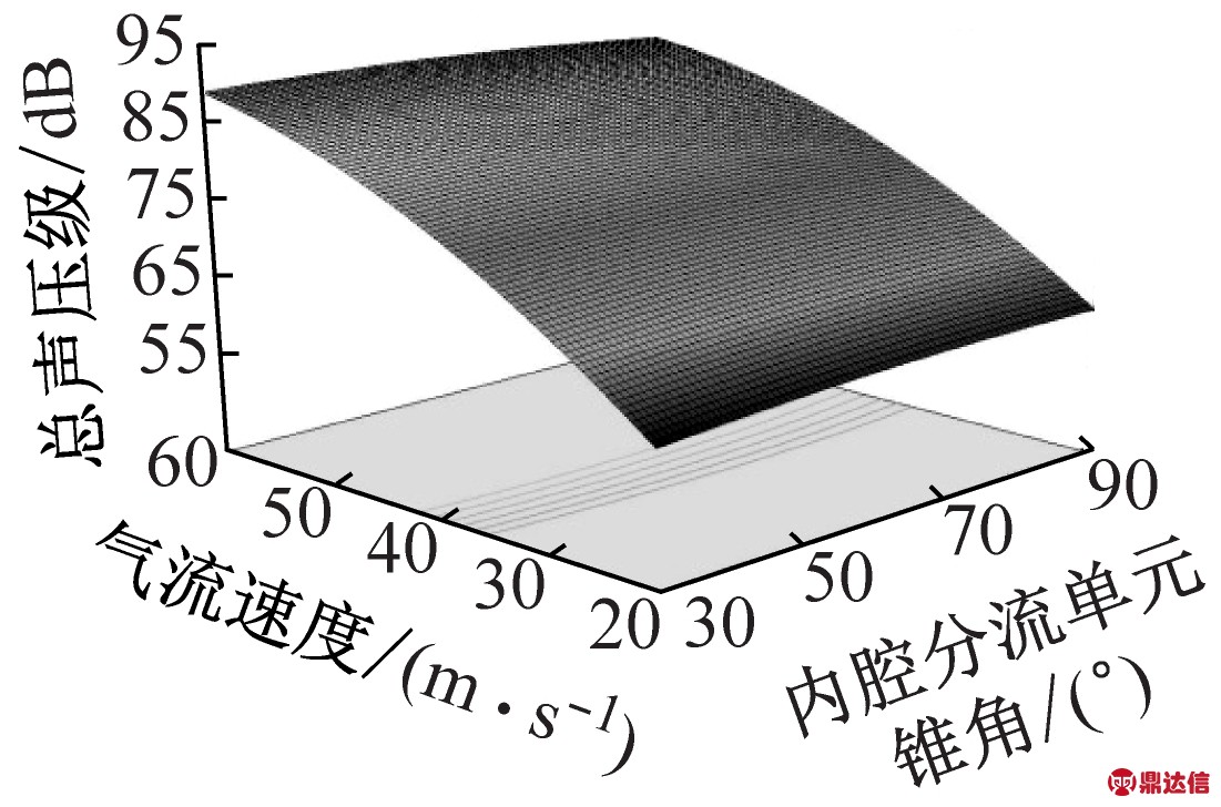 width=201,height=133,dpi=110