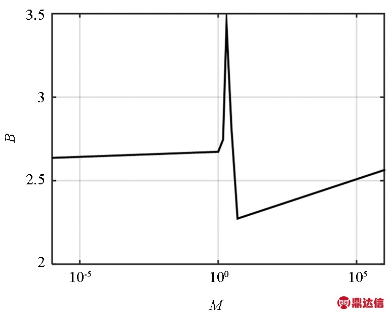 width=281,height=227,dpi=110