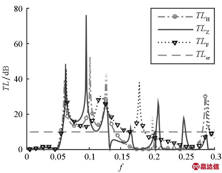 width=277,height=216,dpi=110
