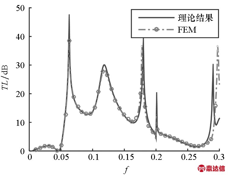 width=281,height=216,dpi=110