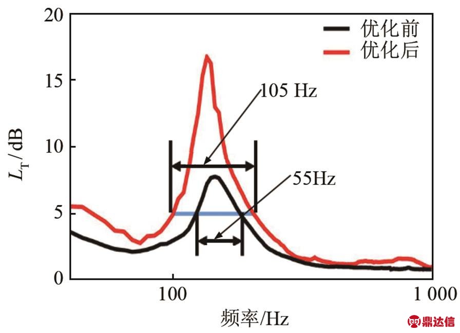 width=195.6,height=141.85