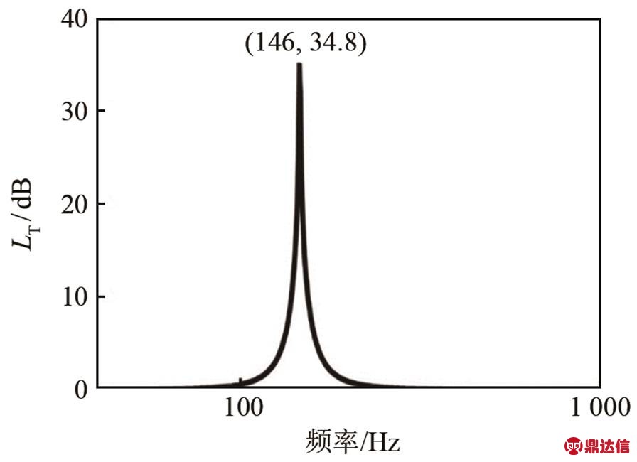width=195.6,height=141.85