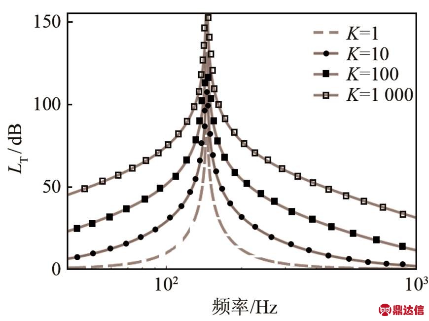 width=189.85,height=141.85