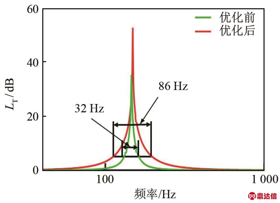 width=195.6,height=141.85