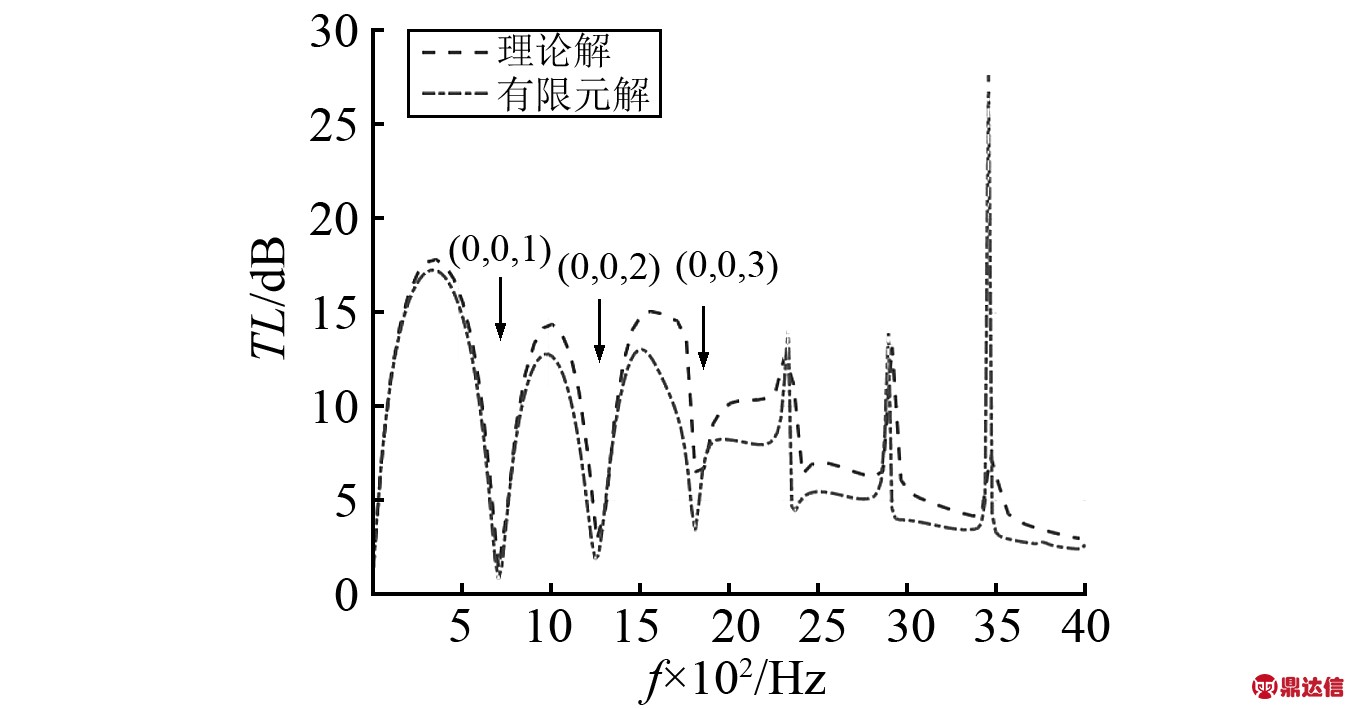 width=372,height=151,dpi=110