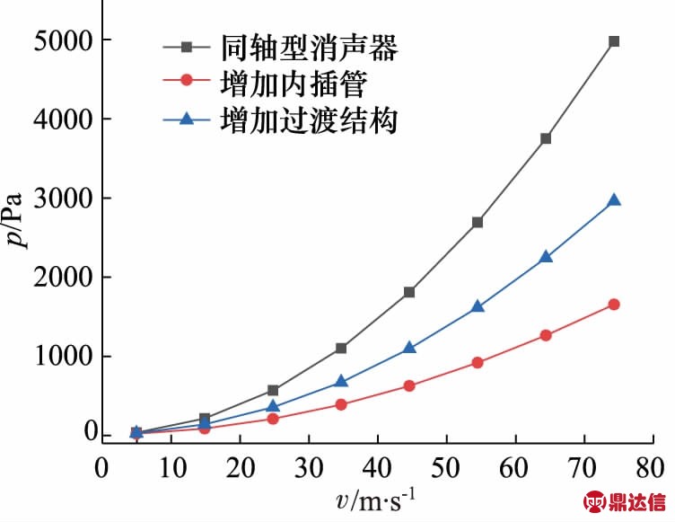width=275,height=213,dpi=110