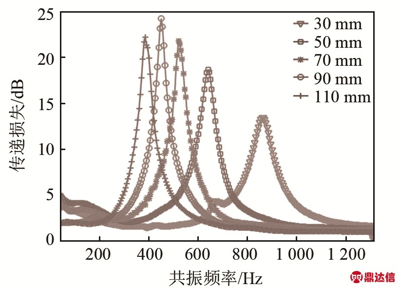 pagenumber_ebook=76,pagenumber_book=191