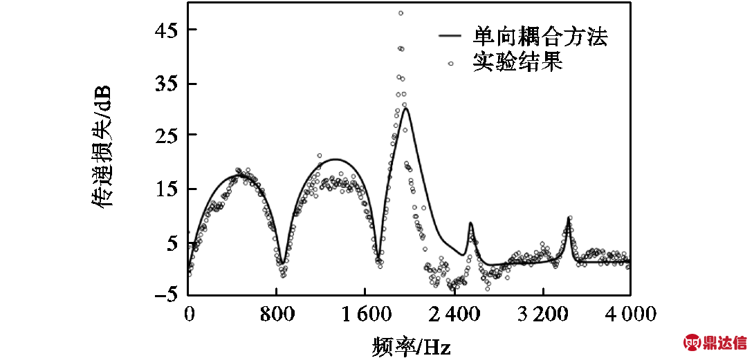 width=237.9,height=113.05