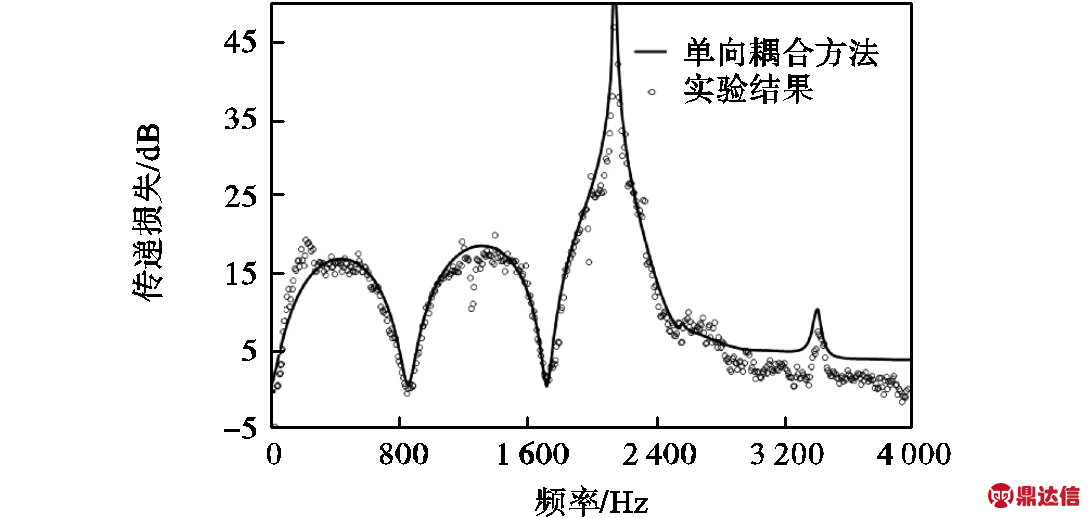 width=237.9,height=113.05