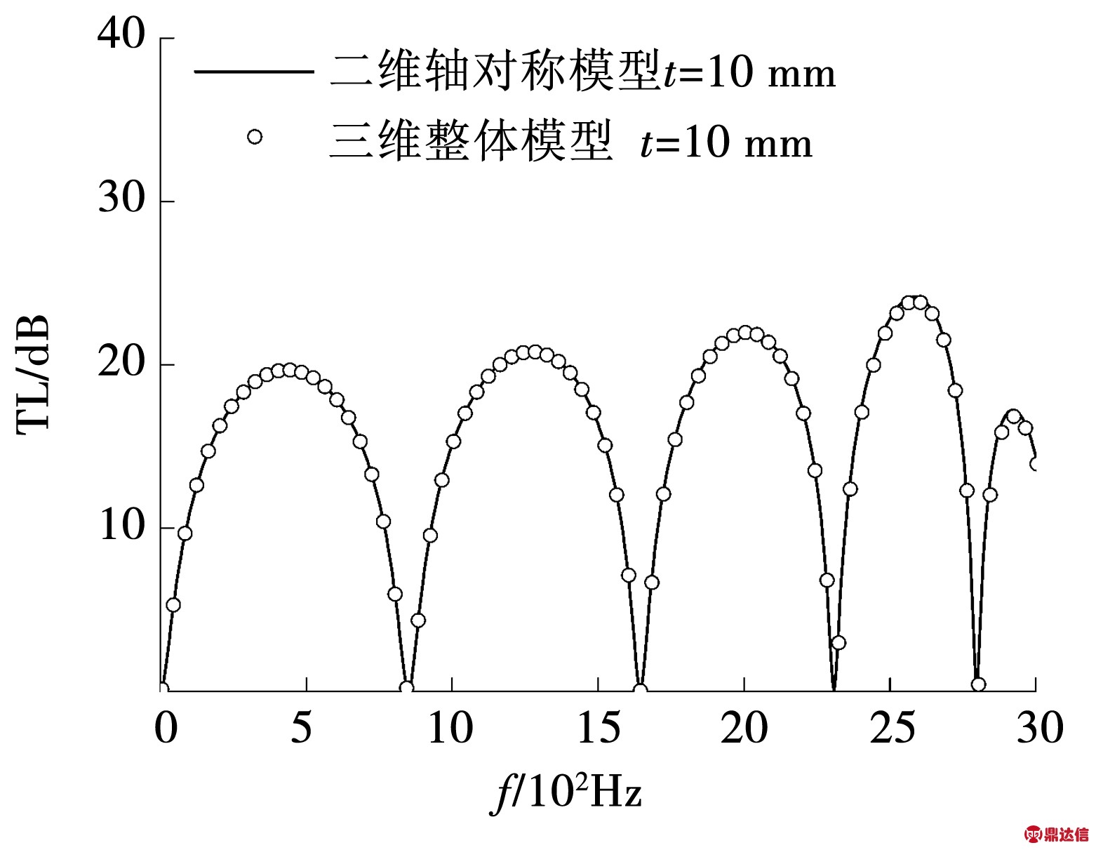 width=286,height=222,dpi=110
