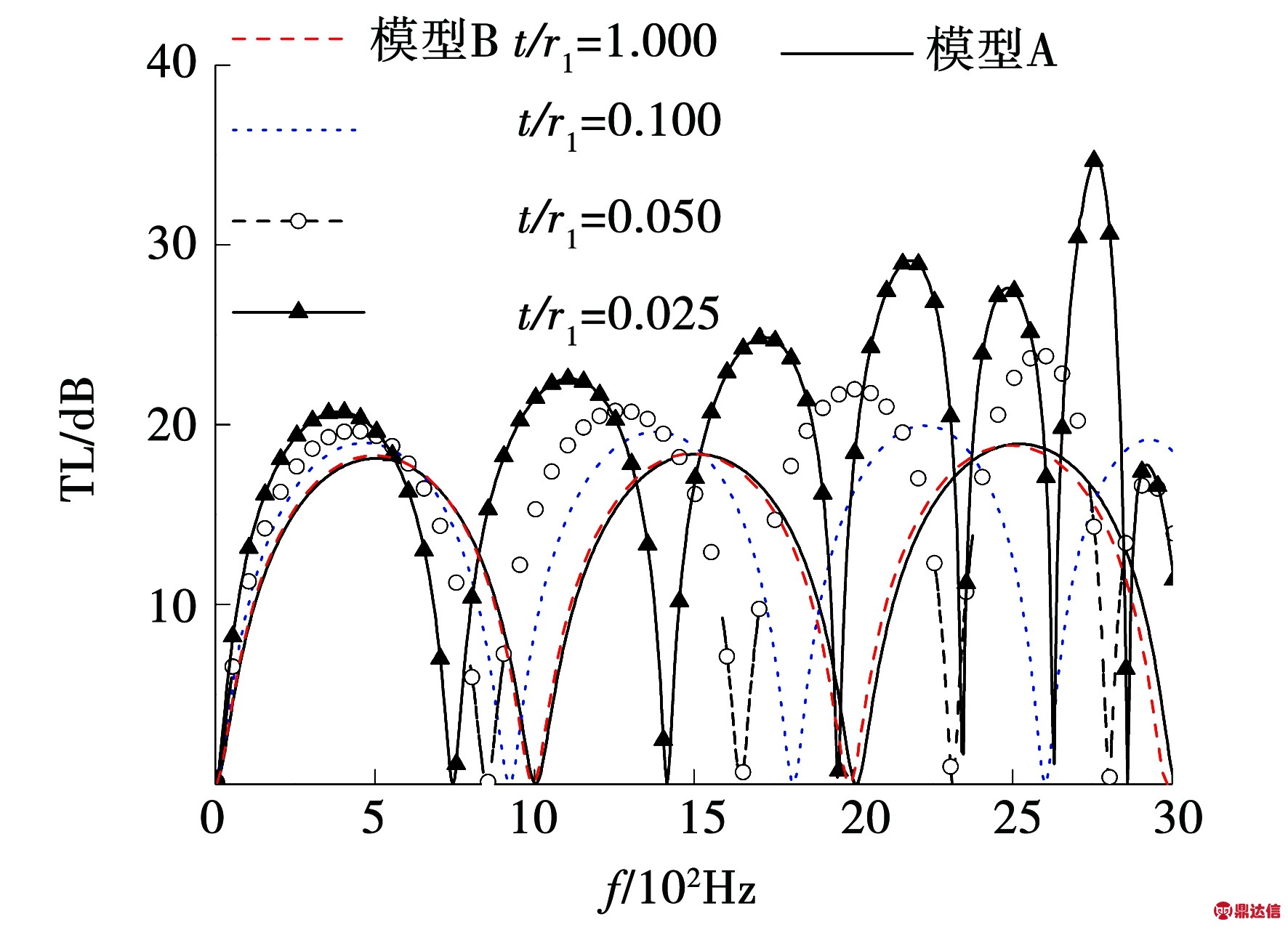 width=324,height=233,dpi=110
