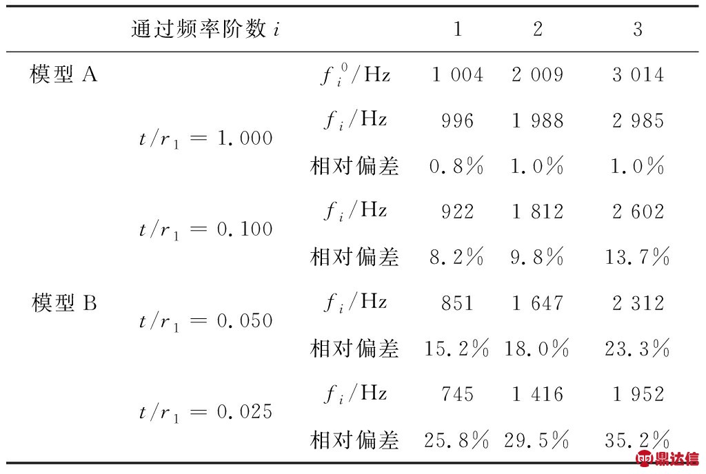 width=375,height=252,dpi=110