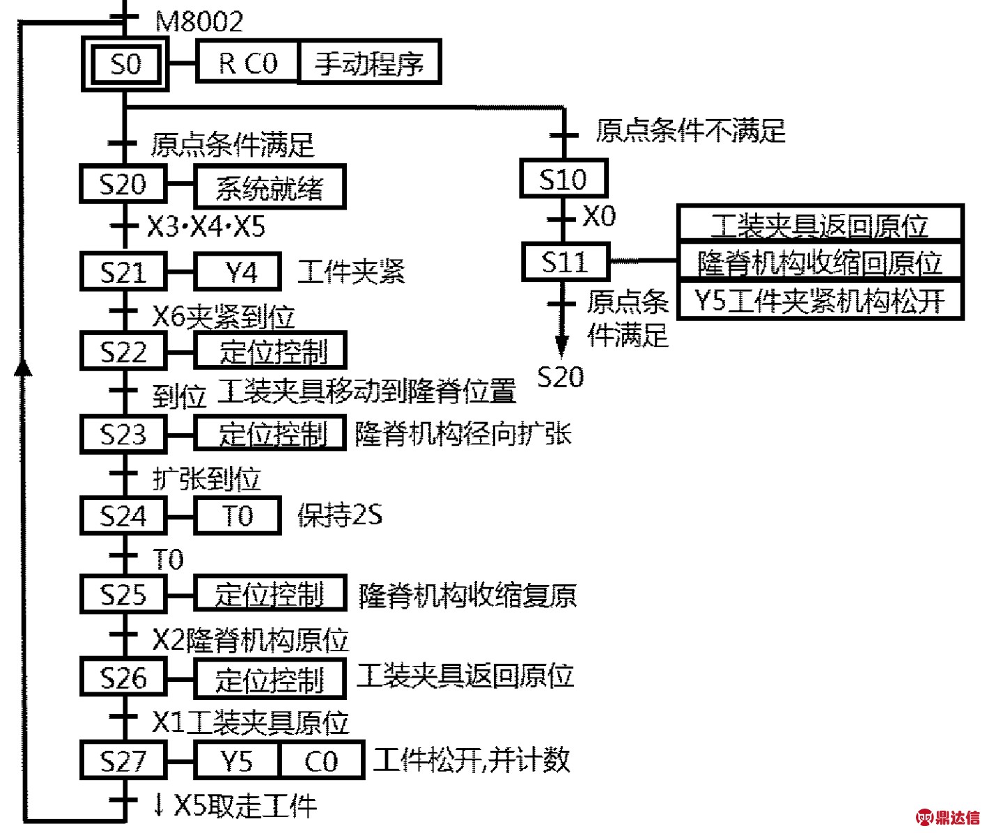 width=467,height=394,dpi=110