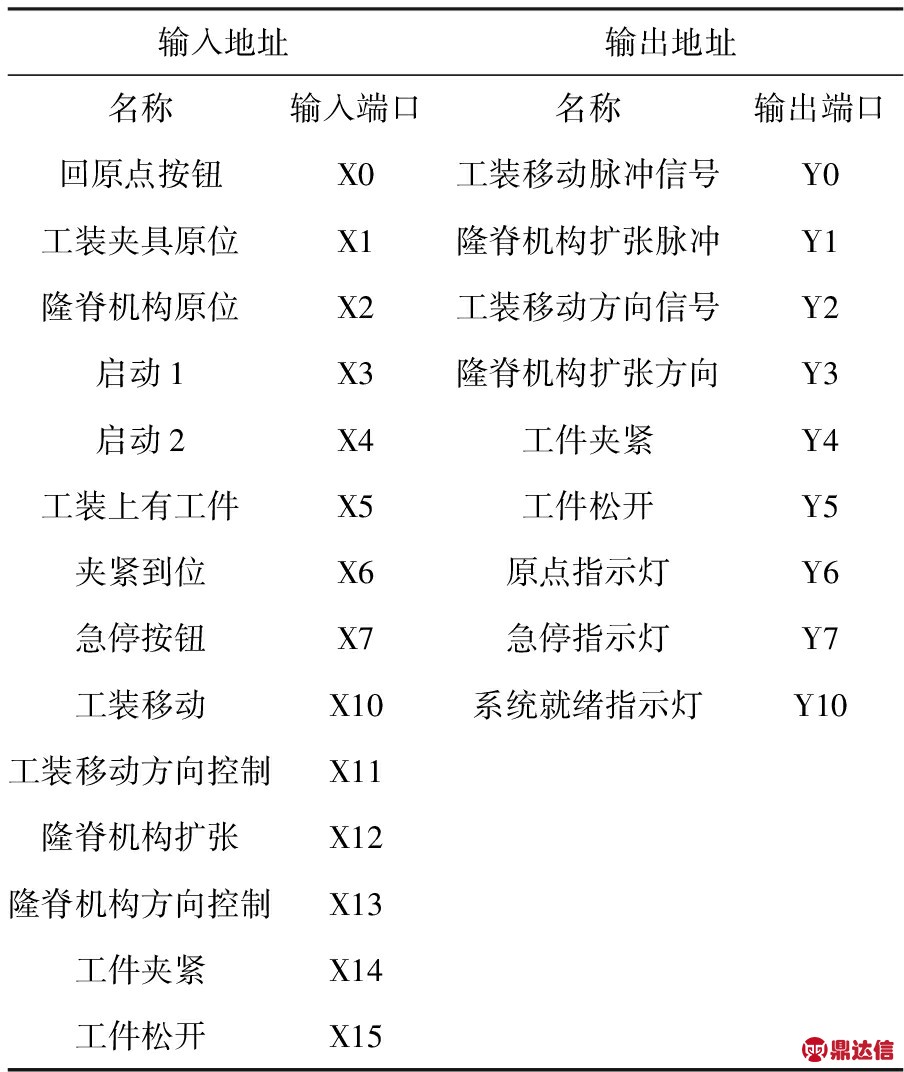 width=331,height=393,dpi=110